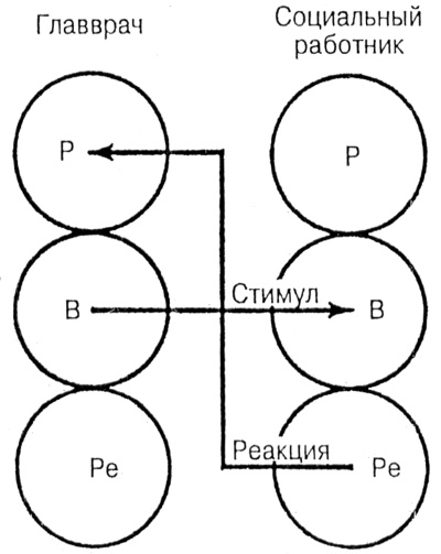 Иллюстрация к книге — Лидер и группа. О структуре и динамике организаций и групп [i_059.jpg]
