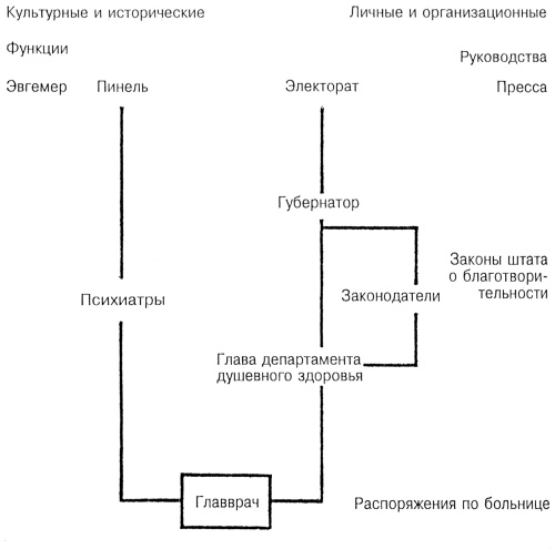 Иллюстрация к книге — Лидер и группа. О структуре и динамике организаций и групп [i_061.jpg]