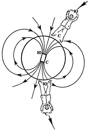 Иллюстрация к книге — Корни китайского цигун. Секреты успешной практики [_11.jpg]