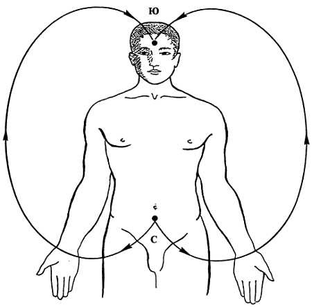 Иллюстрация к книге — Корни китайского цигун. Секреты успешной практики [_12.jpg]