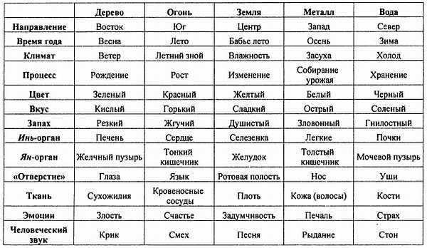 Иллюстрация к книге — Корни китайского цигун. Секреты успешной практики [_23.jpg]