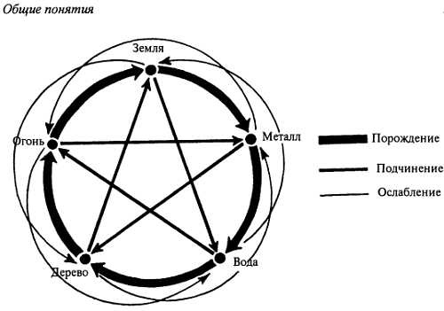 Иллюстрация к книге — Корни китайского цигун. Секреты успешной практики [_46.jpg]