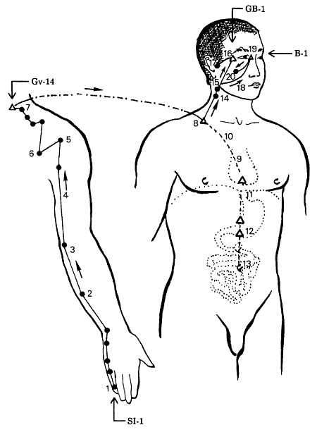 Иллюстрация к книге — Корни китайского цигун. Секреты успешной практики [_52.jpg]