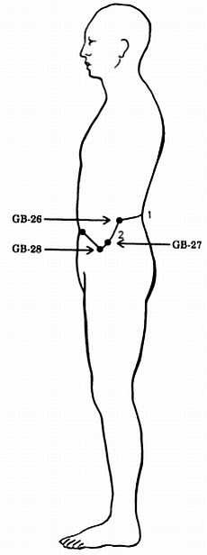 Иллюстрация к книге — Корни китайского цигун. Секреты успешной практики [_63.jpg]