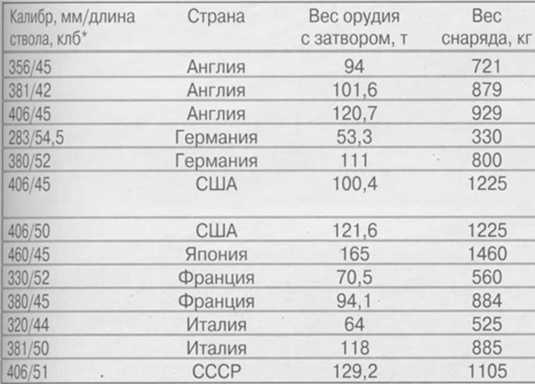 Иллюстрация к книге — Плавучие крепости [w0048_3.jpg]