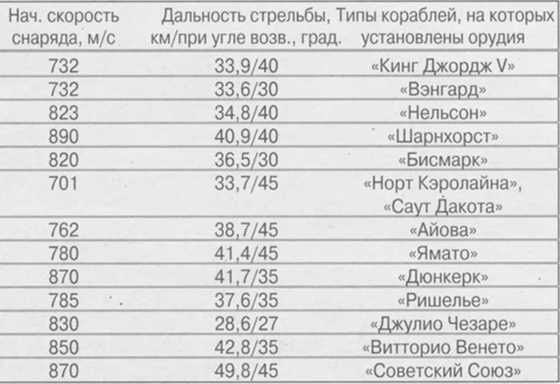 Иллюстрация к книге — Плавучие крепости [w0048_4.jpg]