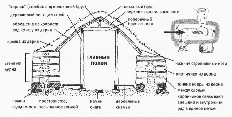 Иллюстрация к книге — Исландия эпохи викингов [pic12.jpg]