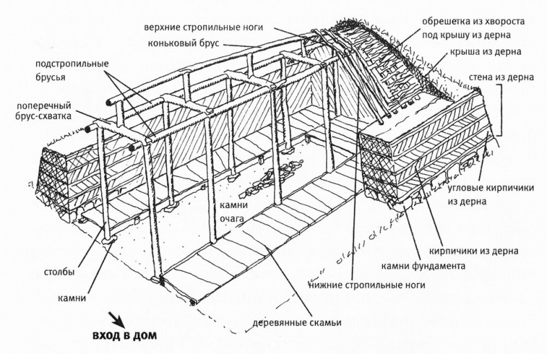 Иллюстрация к книге — Исландия эпохи викингов [pic13.jpg]