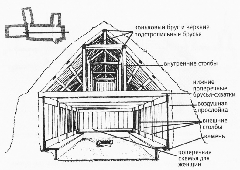 Иллюстрация к книге — Исландия эпохи викингов [pic16.jpg]