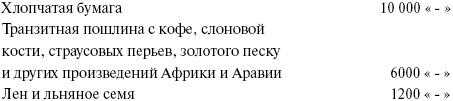 Иллюстрация к книге — Сирия и Палестина под турецким правительством [i_117.jpg]