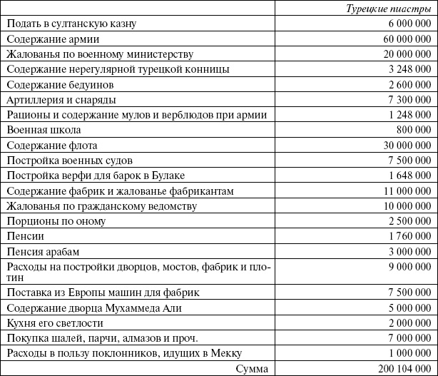 Иллюстрация к книге — Сирия и Палестина под турецким правительством [i_120.jpg]