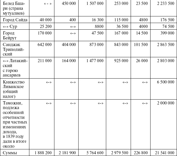 Иллюстрация к книге — Сирия и Палестина под турецким правительством [i_122.jpg]
