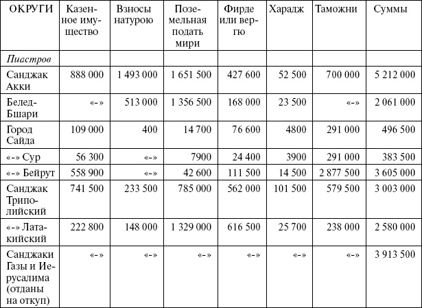Иллюстрация к книге — Сирия и Палестина под турецким правительством [i_123.jpg]