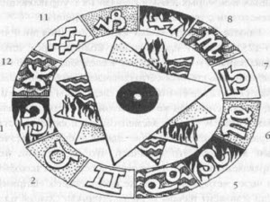 Иллюстрация к книге — Компьютер бронзового века. Расшифровка Фестского диска [i_014.jpg]