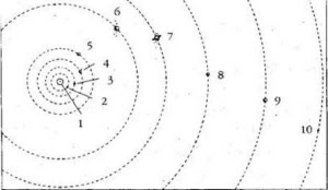 Иллюстрация к книге — Компьютер бронзового века. Расшифровка Фестского диска [i_018.jpg]