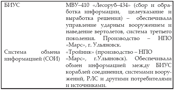 Иллюстрация к книге — Атлантическая эскадра. 1968–2005 [i_273.jpg]