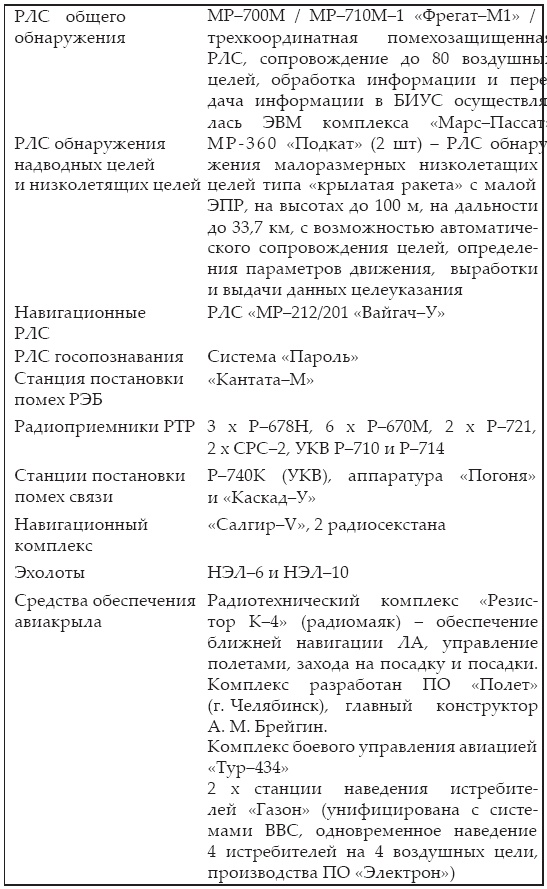 Иллюстрация к книге — Атлантическая эскадра. 1968–2005 [i_274.jpg]