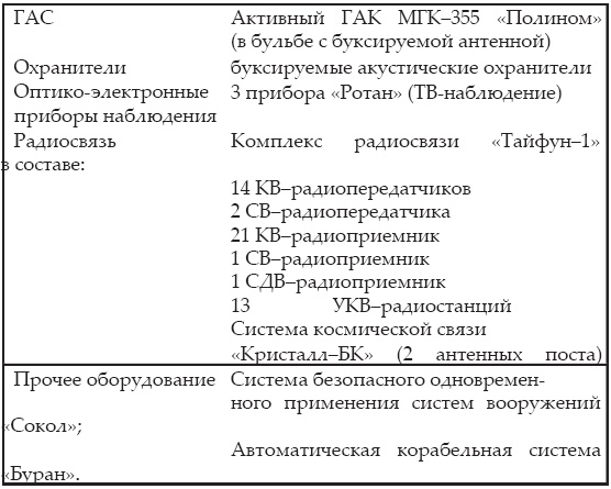Иллюстрация к книге — Атлантическая эскадра. 1968–2005 [i_275.jpg]