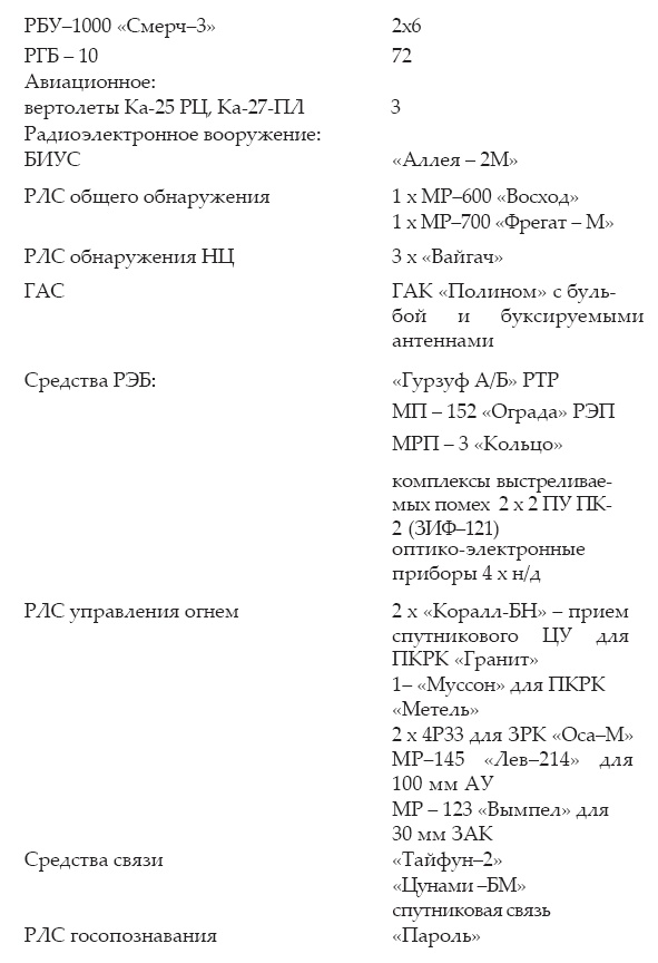 Иллюстрация к книге — Атлантическая эскадра. 1968–2005 [i_278.jpg]