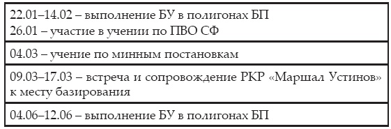 Иллюстрация к книге — Атлантическая эскадра. 1968–2005 [i_281.jpg]