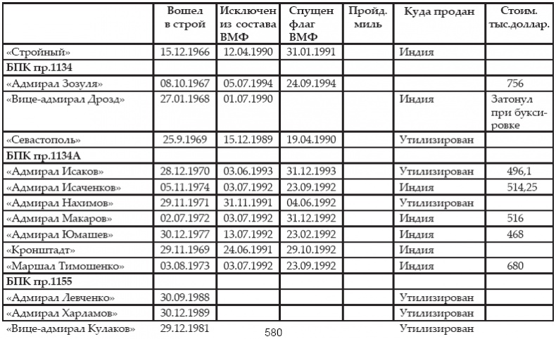 Иллюстрация к книге — Атлантическая эскадра. 1968–2005 [i_284.jpg]