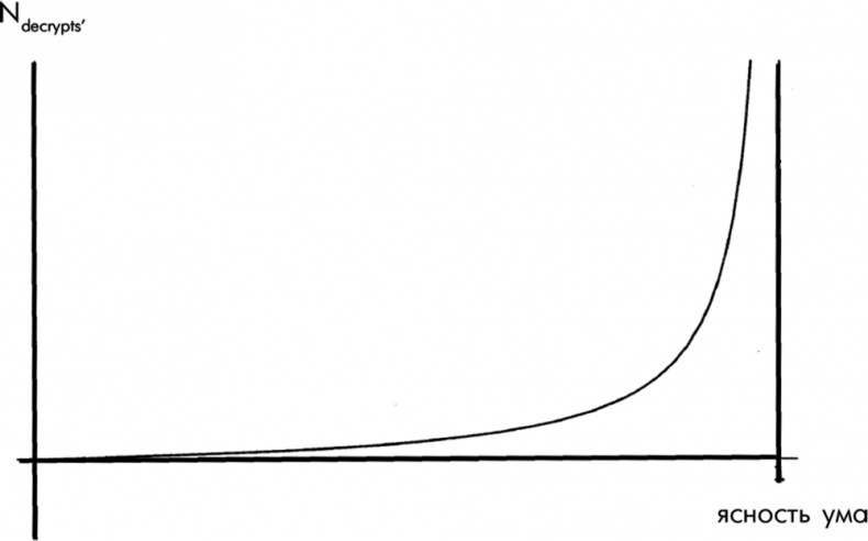 Иллюстрация к книге — Криптономикон [i_025.jpg]