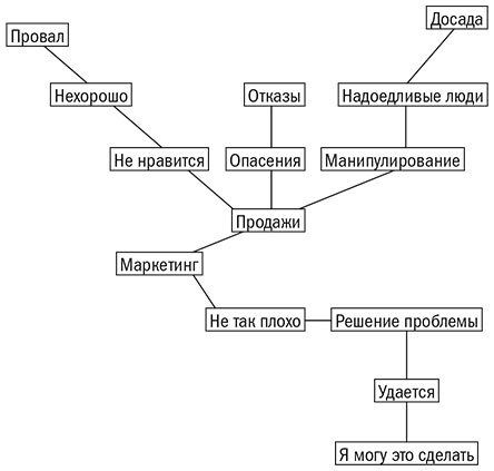 Иллюстрация к книге — Дневник как путь к себе. 22 практики для самопознания и личного развития [i_003.jpg]