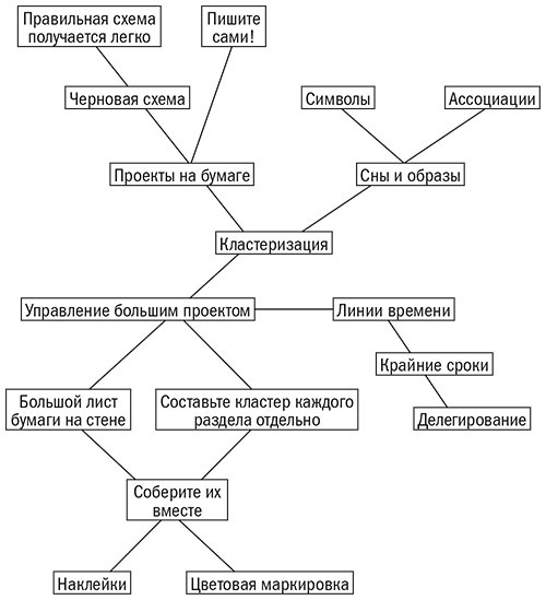 Иллюстрация к книге — Дневник как путь к себе. 22 практики для самопознания и личного развития [i_004.jpg]
