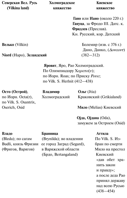 Иллюстрация к книге — Аттила [i_040.jpg]