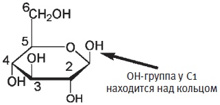 Иллюстрация к книге — Пуговицы Наполеона. Семнадцать молекул, которые изменили мир [i_048.jpg]