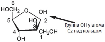 Иллюстрация к книге — Пуговицы Наполеона. Семнадцать молекул, которые изменили мир [i_051.jpg]