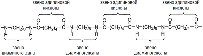Иллюстрация к книге — Пуговицы Наполеона. Семнадцать молекул, которые изменили мир [i_112.jpg]