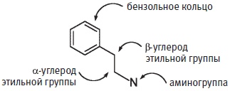 Иллюстрация к книге — Пуговицы Наполеона. Семнадцать молекул, которые изменили мир [i_220.jpg]