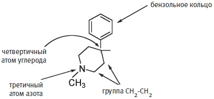 Иллюстрация к книге — Пуговицы Наполеона. Семнадцать молекул, которые изменили мир [i_226.jpg]