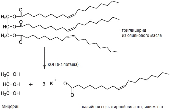 Иллюстрация к книге — Пуговицы Наполеона. Семнадцать молекул, которые изменили мир [i_249.jpg]