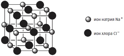 Иллюстрация к книге — Пуговицы Наполеона. Семнадцать молекул, которые изменили мир [i_254.jpg]
