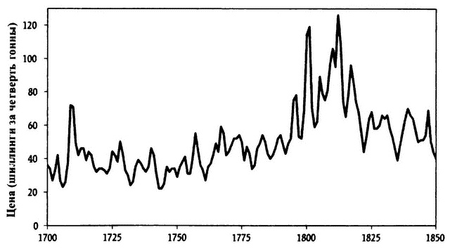 Иллюстрация к книге — Великолепный обмен. История мировой торговли [i_027.jpg]