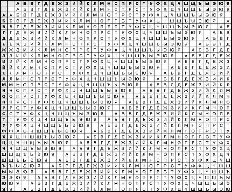 Иллюстрация к книге — Математика и криптография. Тайны шифров и логическое мышление [image13.jpg]