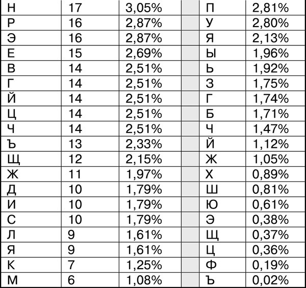 Иллюстрация к книге — Математика и криптография. Тайны шифров и логическое мышление [image15.jpg]