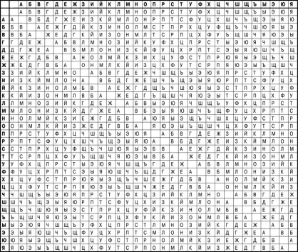 Иллюстрация к книге — Математика и криптография. Тайны шифров и логическое мышление [image31.jpg]