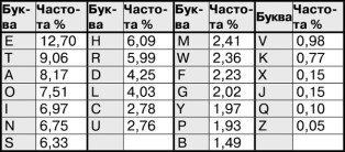 Иллюстрация к книге — Математика и криптография. Тайны шифров и логическое мышление [image33.jpg]