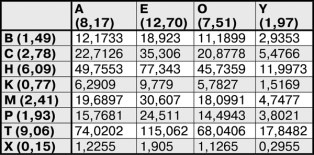 Иллюстрация к книге — Математика и криптография. Тайны шифров и логическое мышление [image34.jpg]