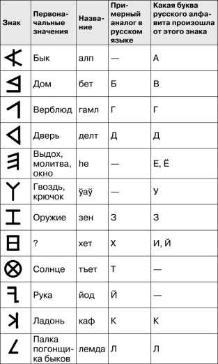 Иллюстрация к книге — Математика и криптография. Тайны шифров и логическое мышление [image43.jpg]