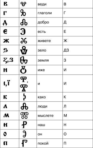 Иллюстрация к книге — Математика и криптография. Тайны шифров и логическое мышление [image51.jpg]