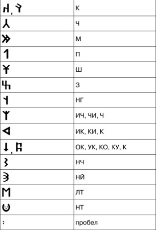 Иллюстрация к книге — Математика и криптография. Тайны шифров и логическое мышление [image57.jpg]