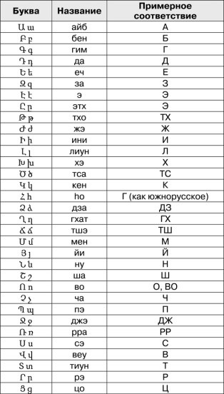 Иллюстрация к книге — Математика и криптография. Тайны шифров и логическое мышление [image60.jpg]