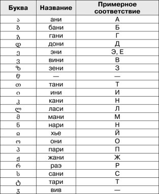 Иллюстрация к книге — Математика и криптография. Тайны шифров и логическое мышление [image62.jpg]