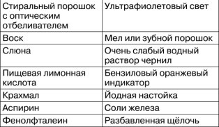 Иллюстрация к книге — Математика и криптография. Тайны шифров и логическое мышление [image72.jpg]