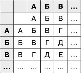 Иллюстрация к книге — Математика и криптография. Тайны шифров и логическое мышление [image79.jpg]