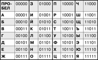 Иллюстрация к книге — Математика и криптография. Тайны шифров и логическое мышление [image80.jpg]